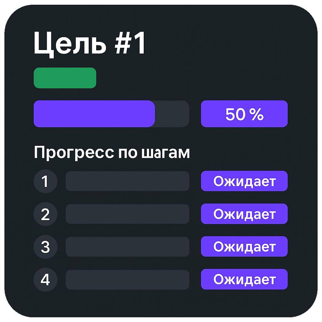 Пример прогресса и обратной связи